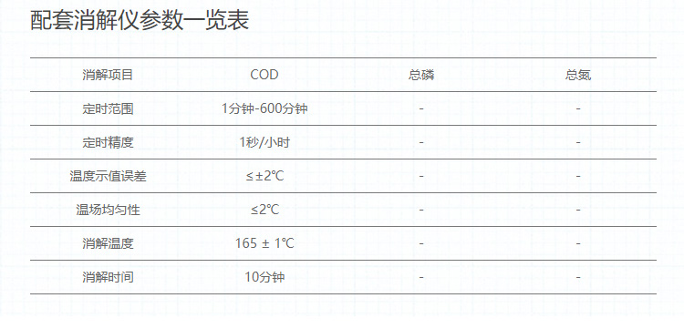 連華科技COD快速測(cè)定儀5B-3F（V10）COD檢測(cè)儀
